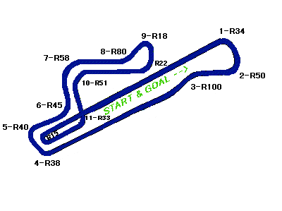 サーキット サーキット